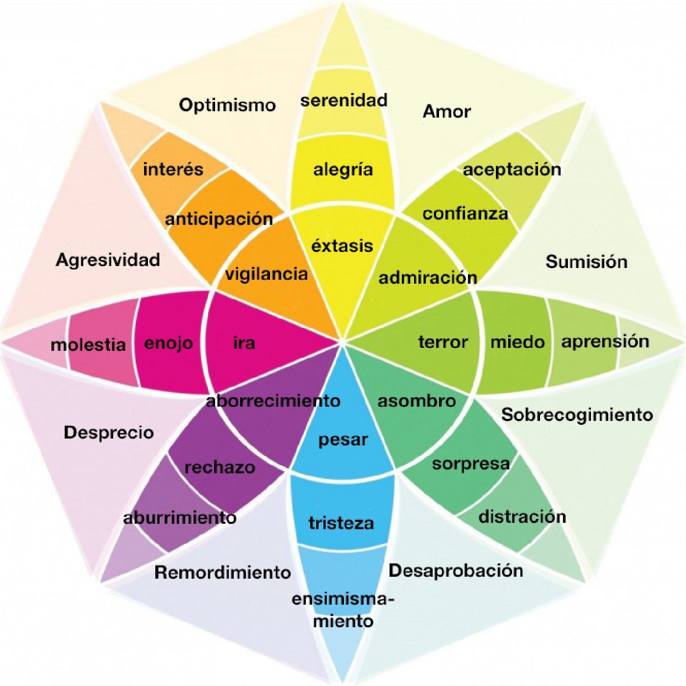 El arte de sentir