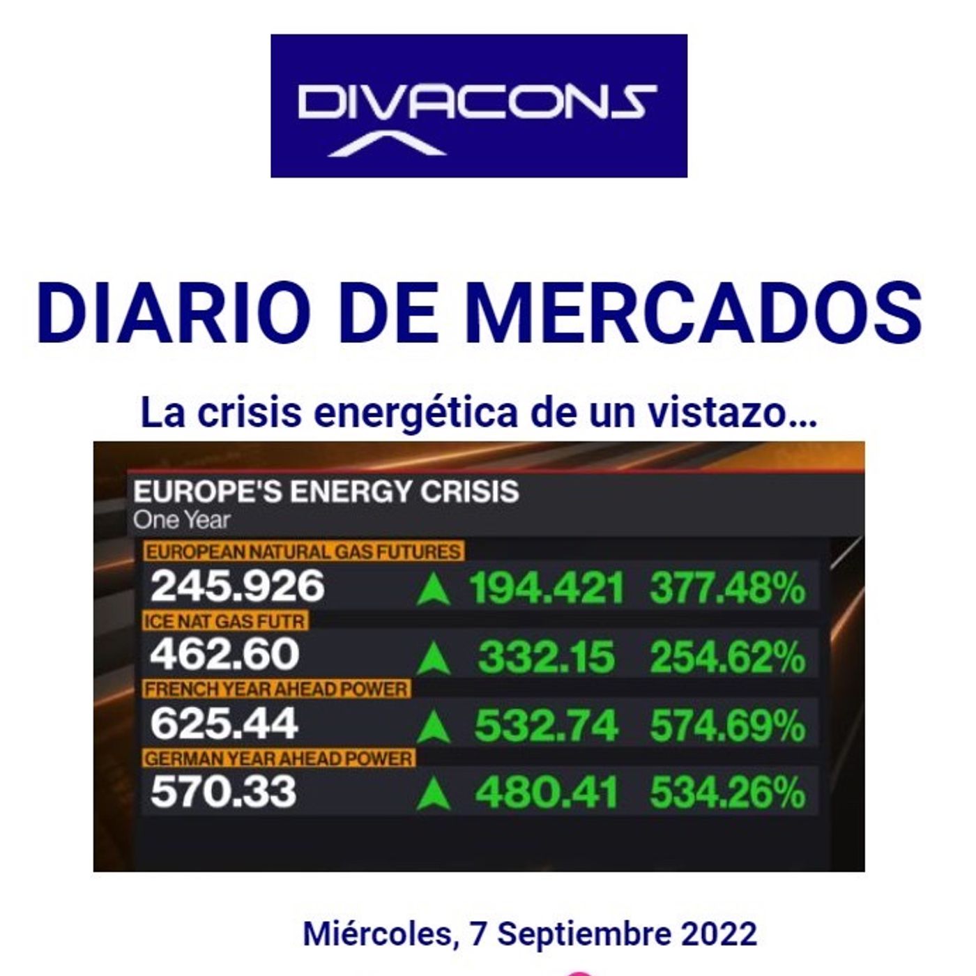 PODCAST DIARIO DE MERCADOS Miércoles 7 Sept episode artwork