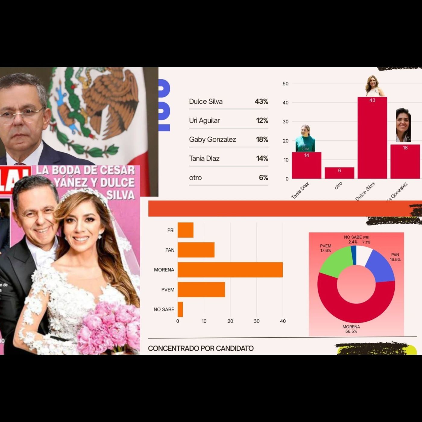 Peligrosa.mx ObjetivoAM Noticias