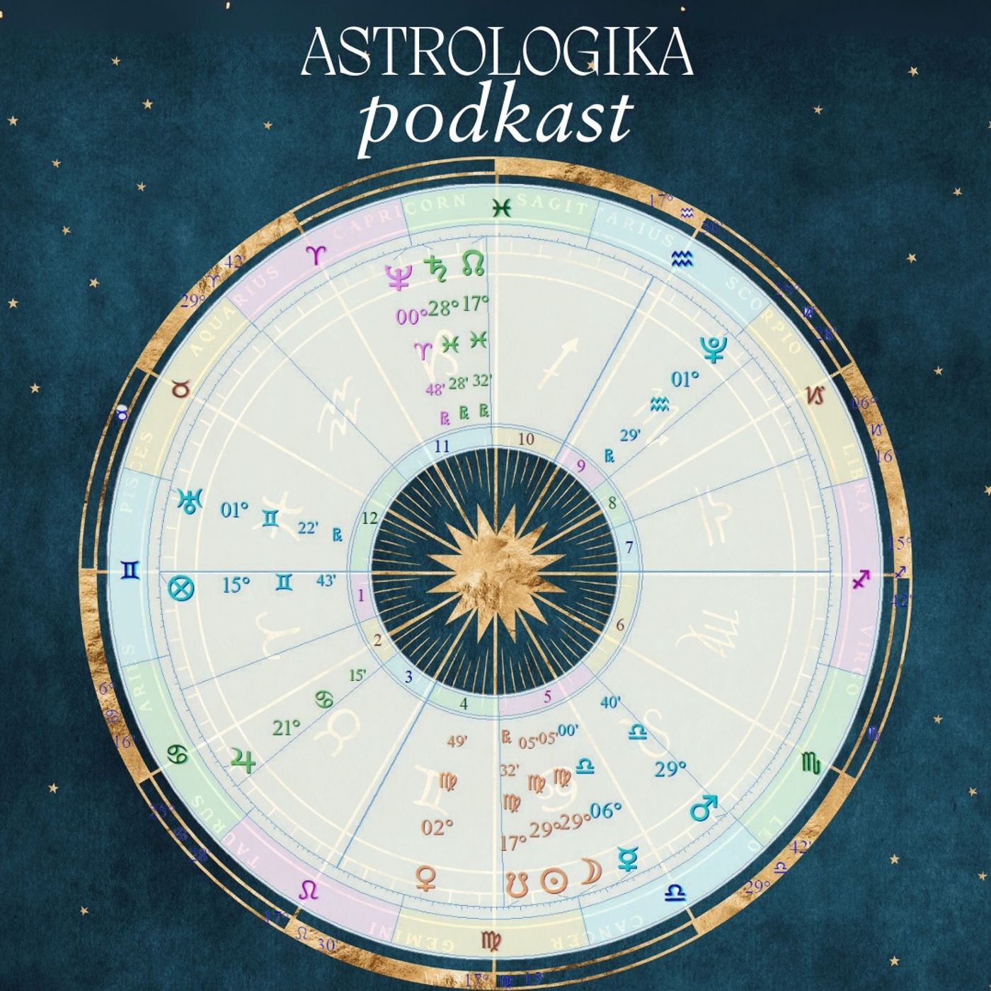 Astrologika
