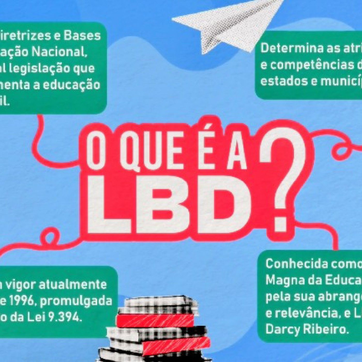 Sistema Educacional Brasileiro