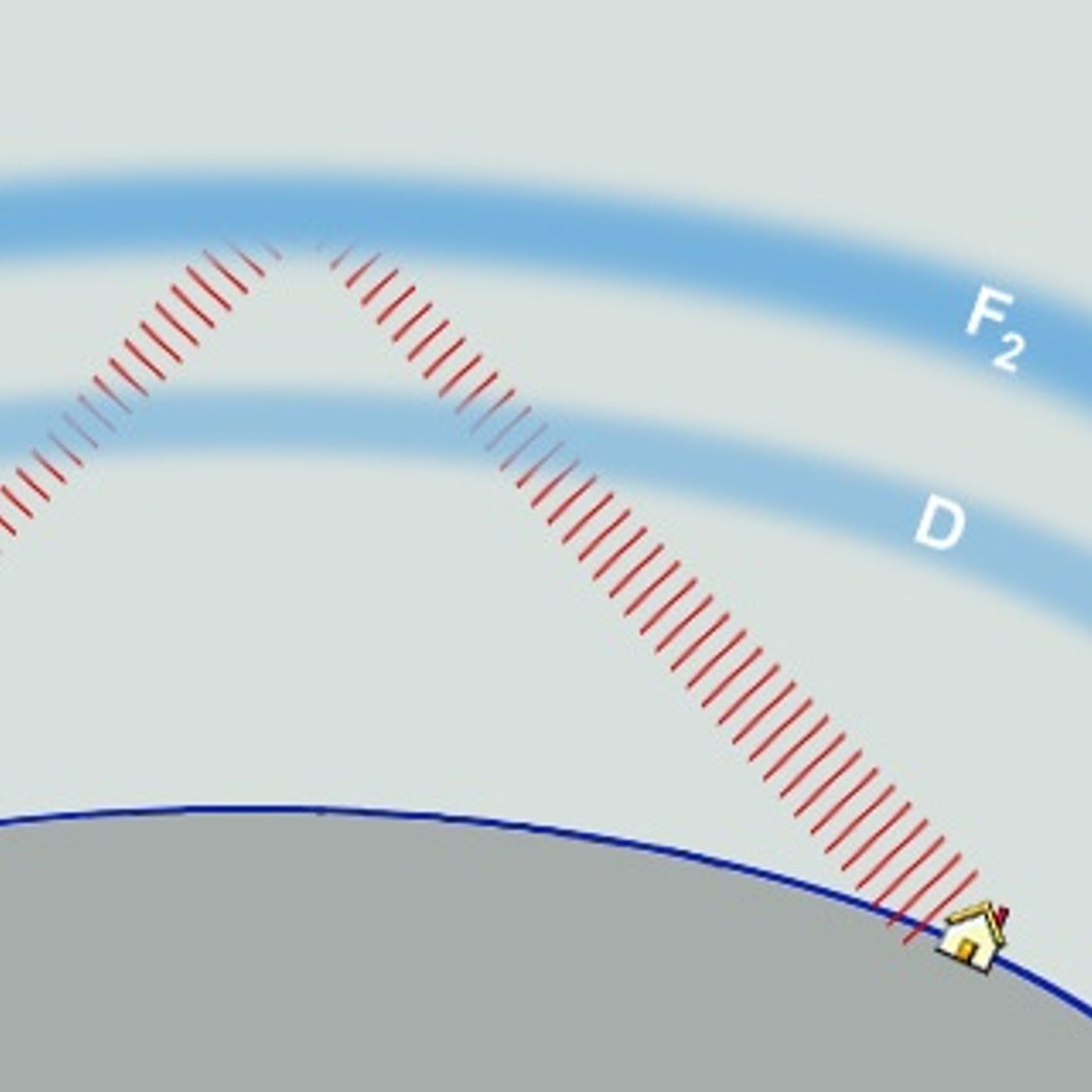 tracce di Angeli Custodi