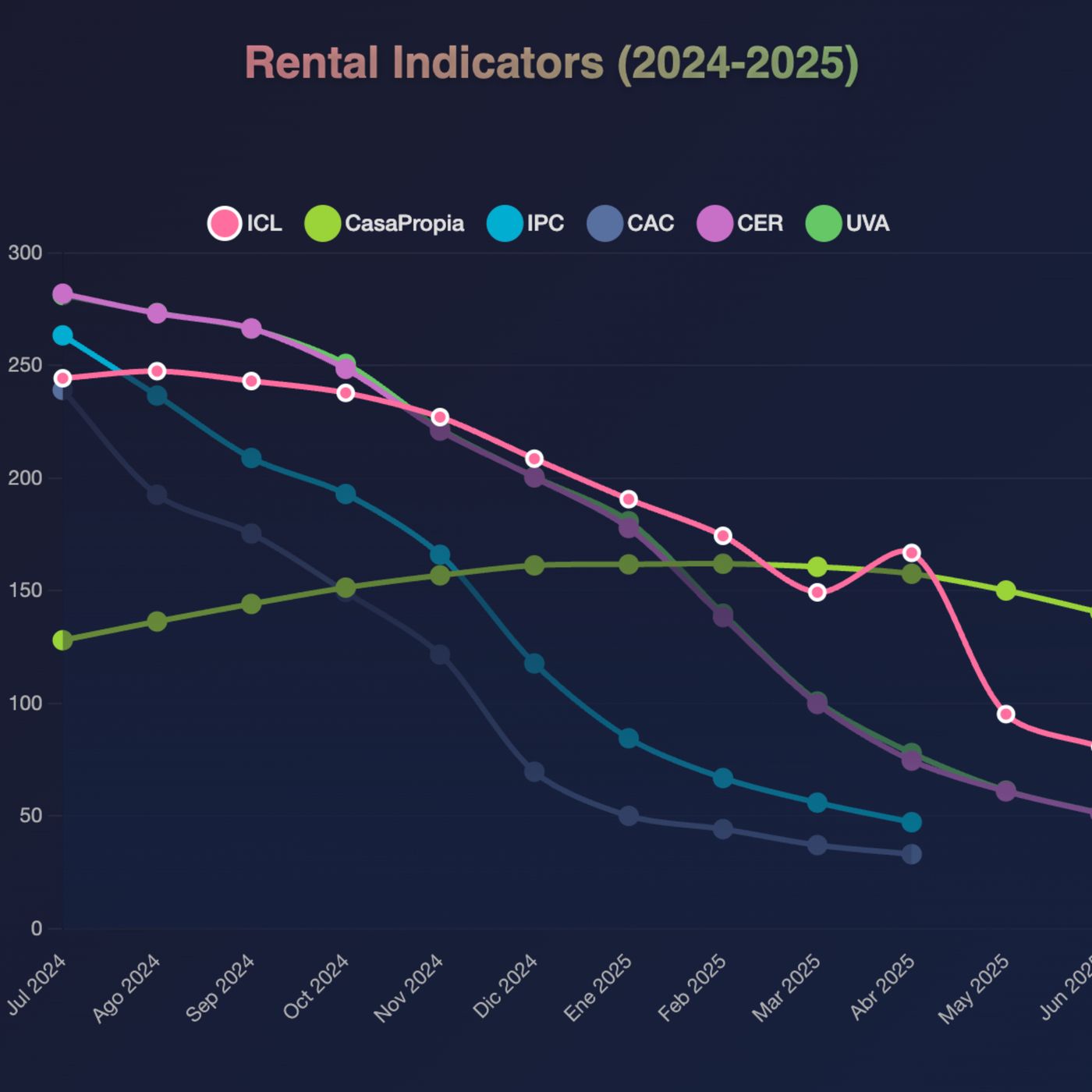 Tu Espacio, Tu Bolsillo