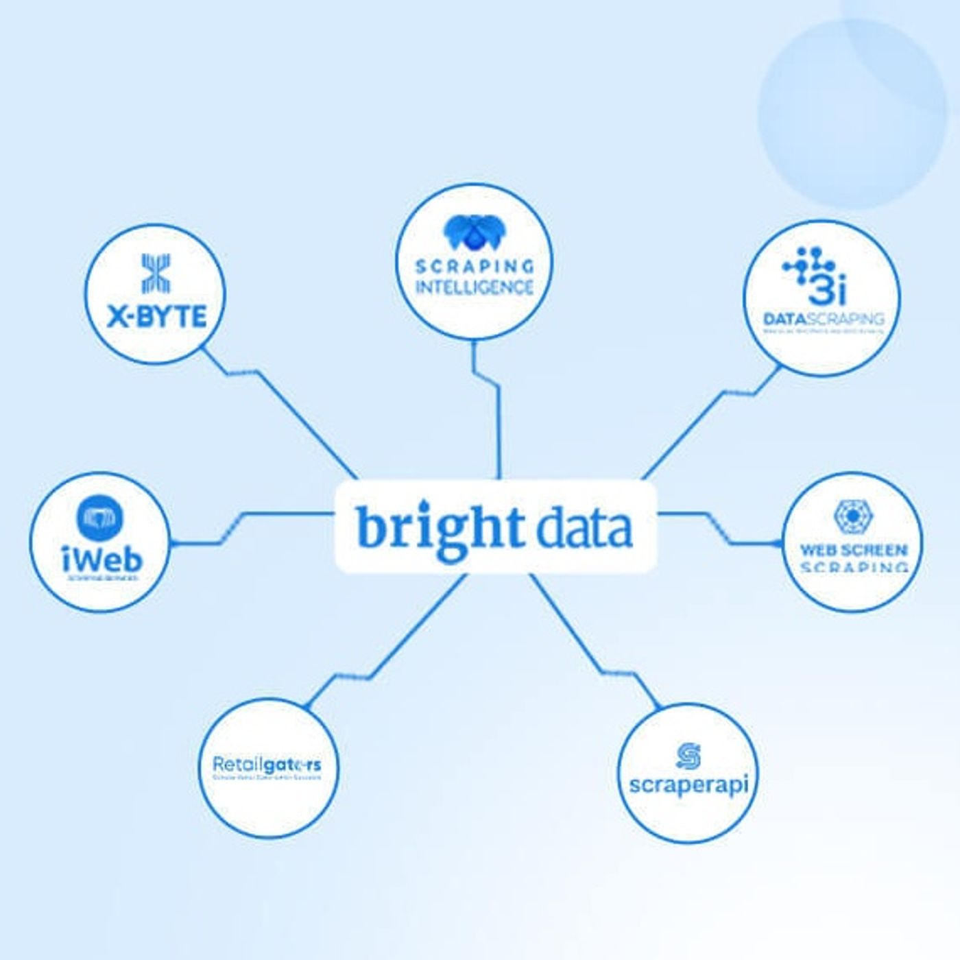 Top 7 Bright Data Alternatives for Amazon Scraping episode artwork