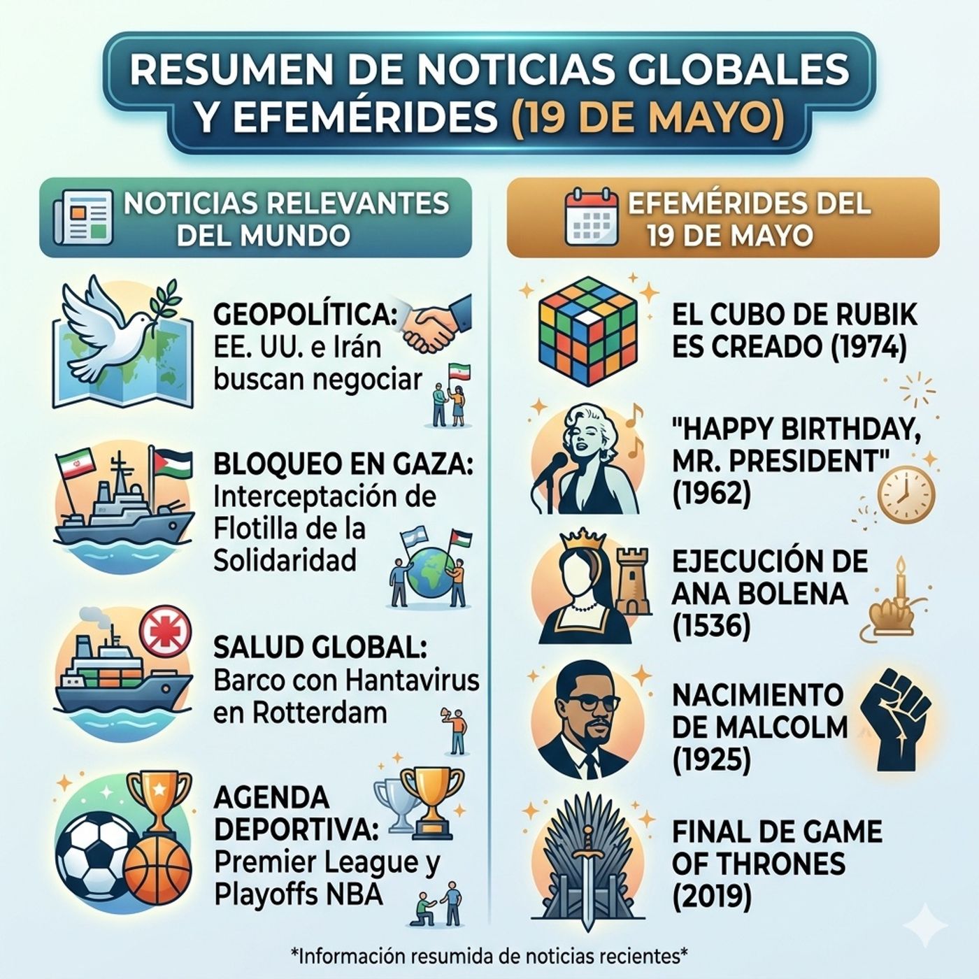 Boletín Informativo - 19 de Mayo 2026 (spmnoticias.com)