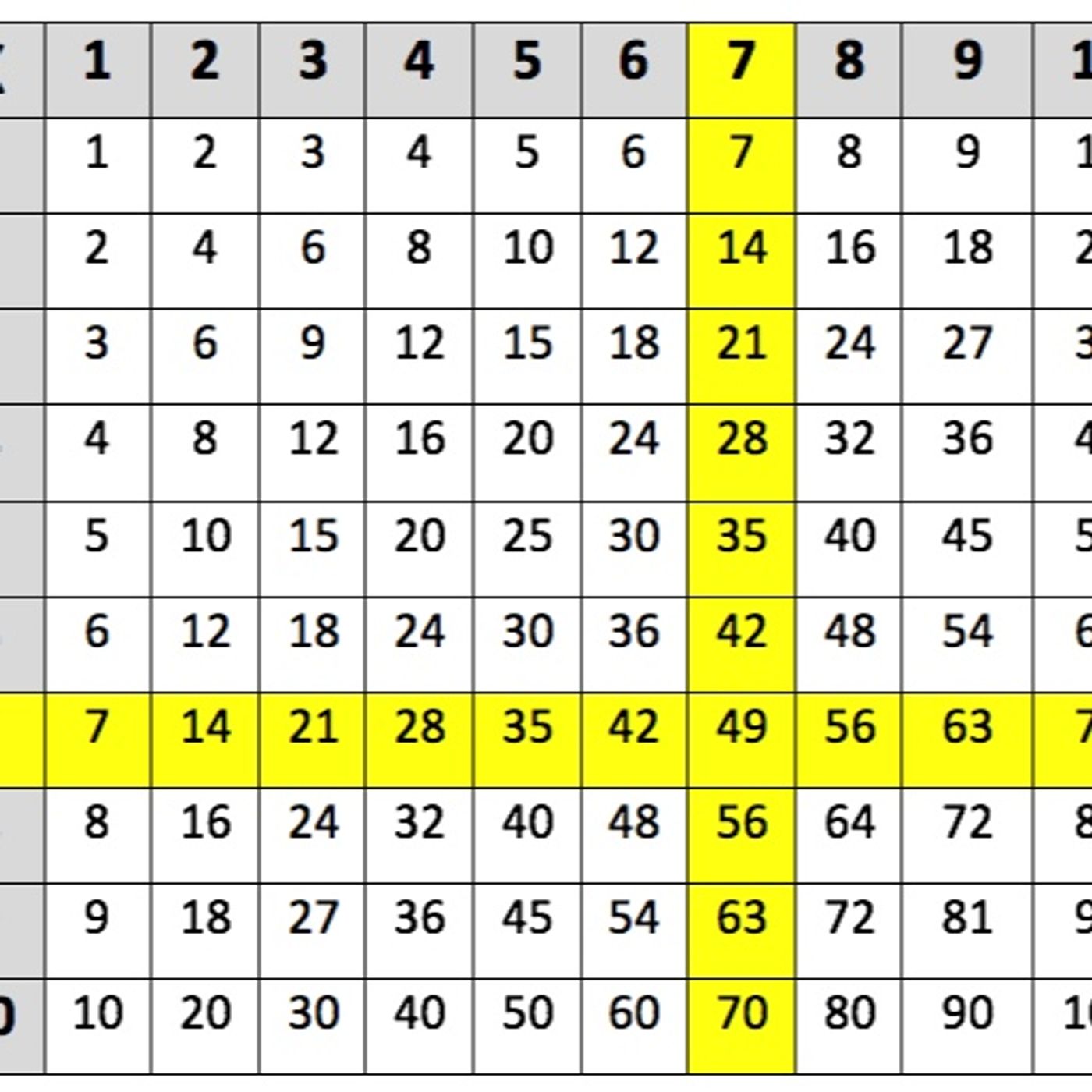 7 times table by Tale Teller Kids™ Clapping and Maths fun #math #timestable
