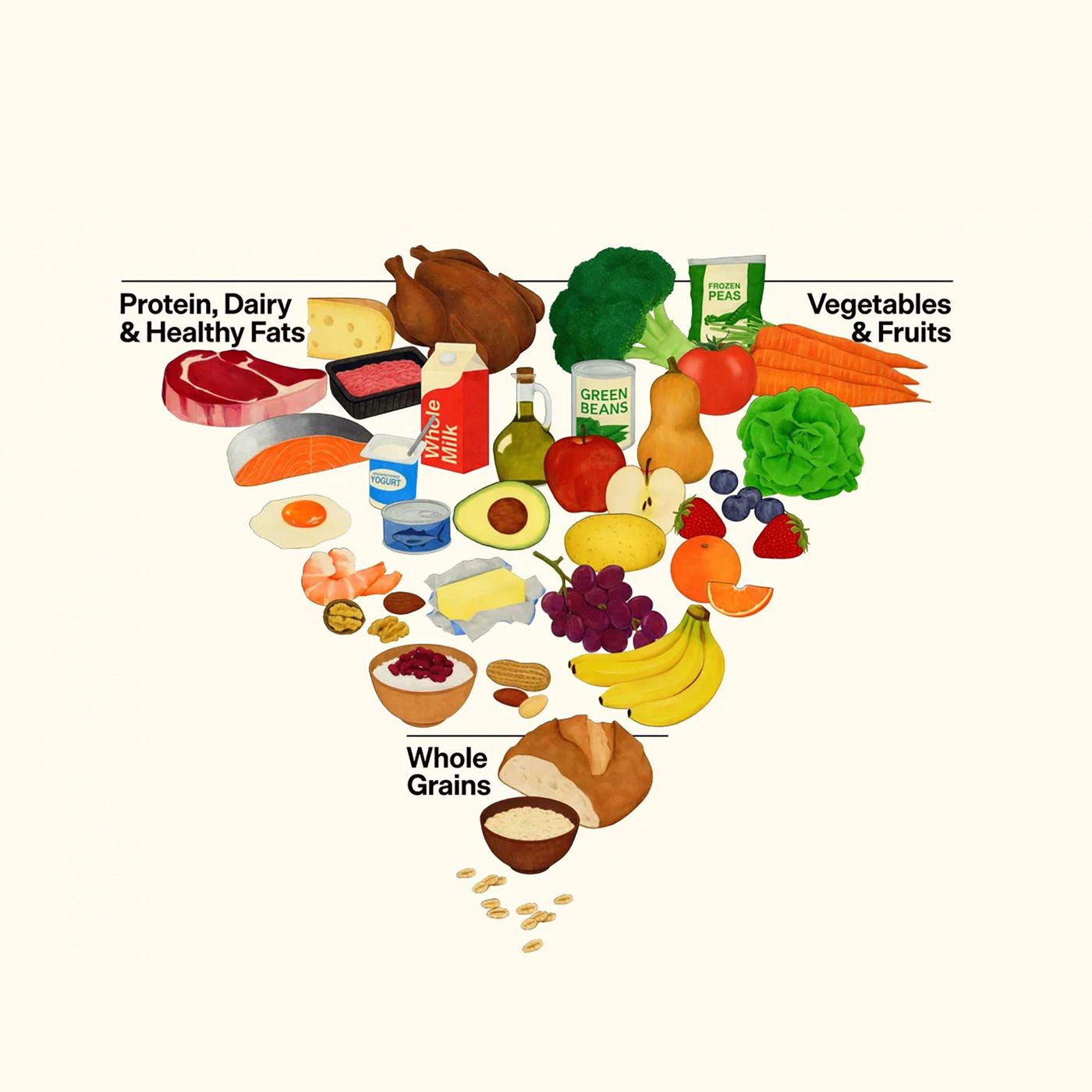 How to interpret the new dietary guidelines episode artwork