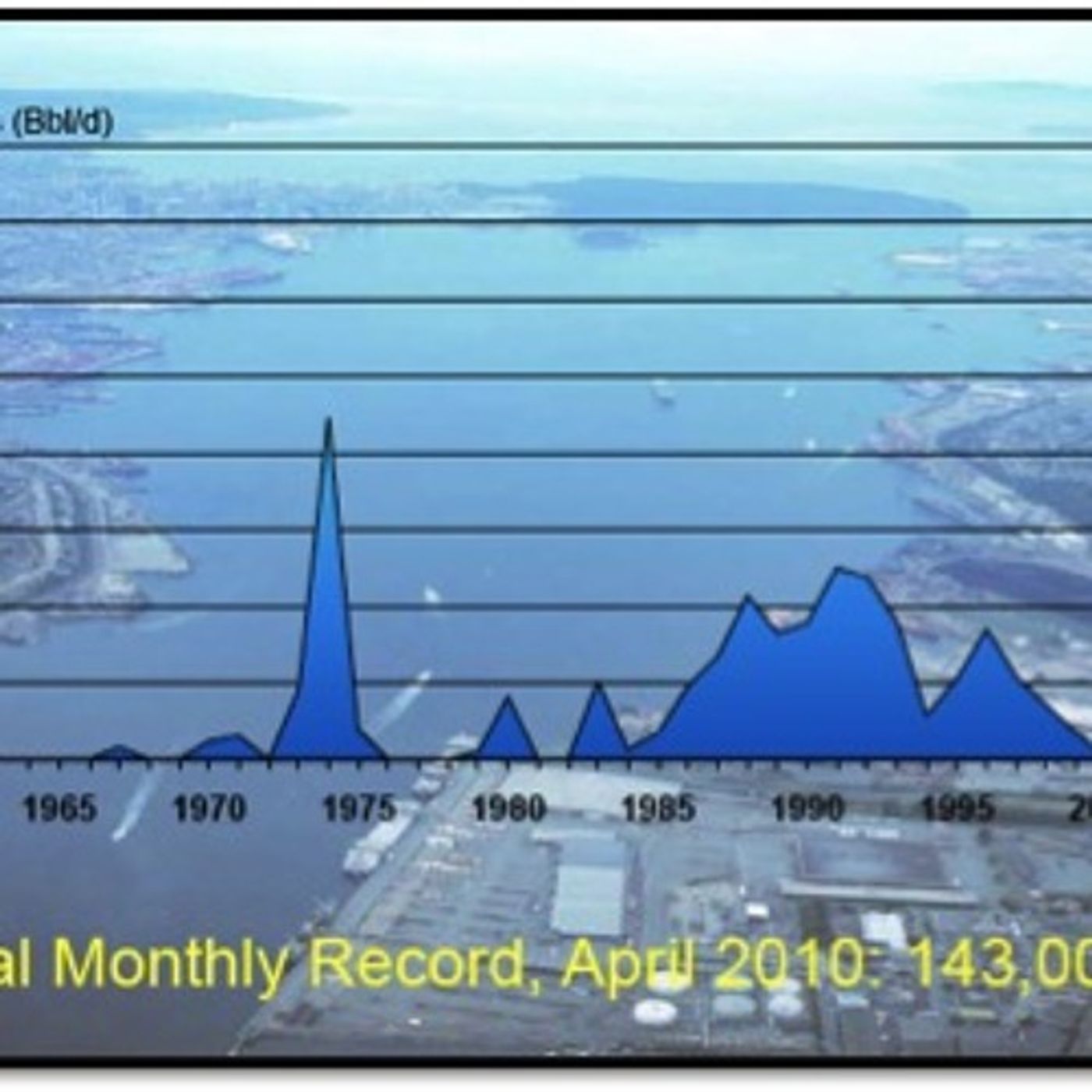 What  Keystone Pipeline Delay Could Mean For NW Tanker Traffic episode artwork