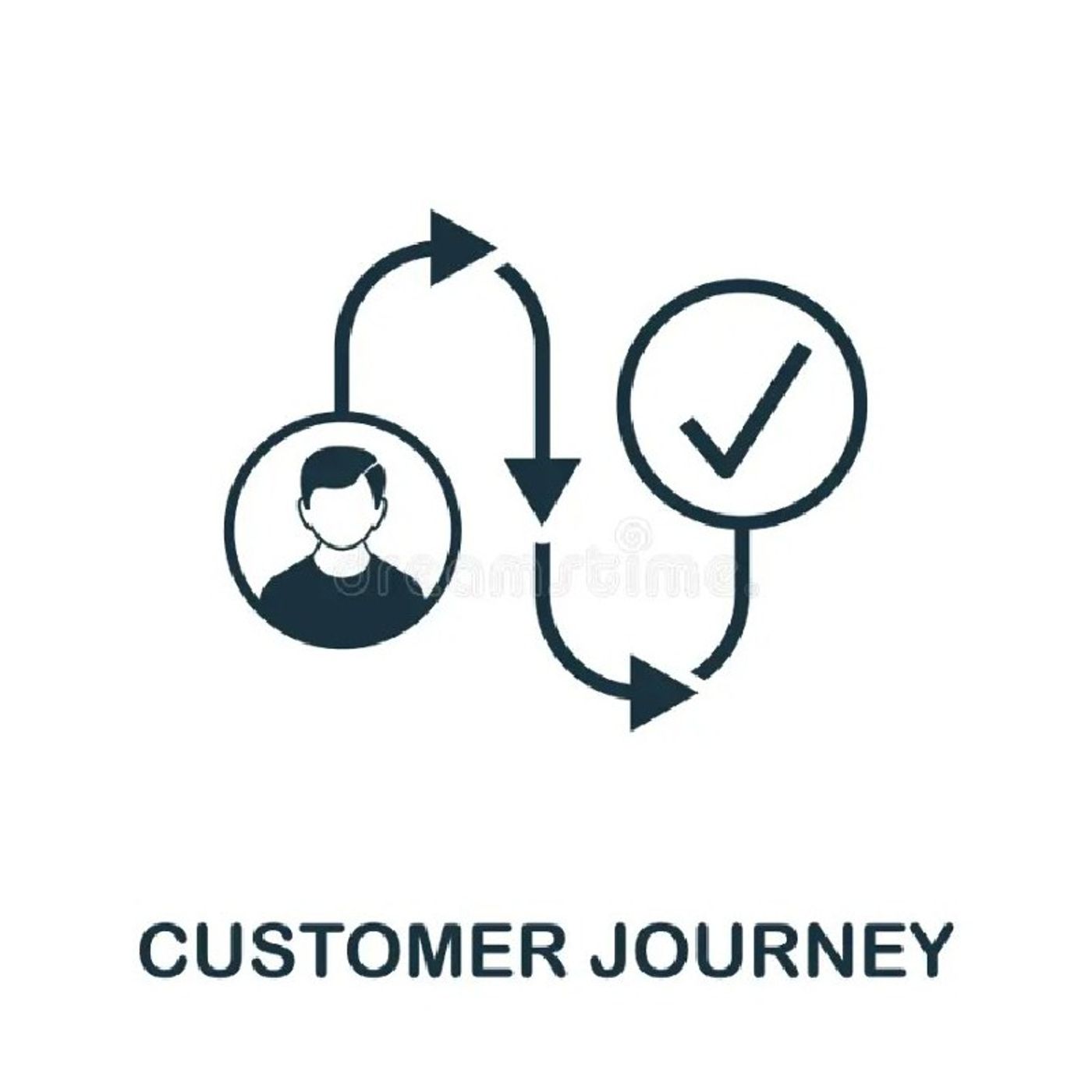 Customer Journey episode artwork