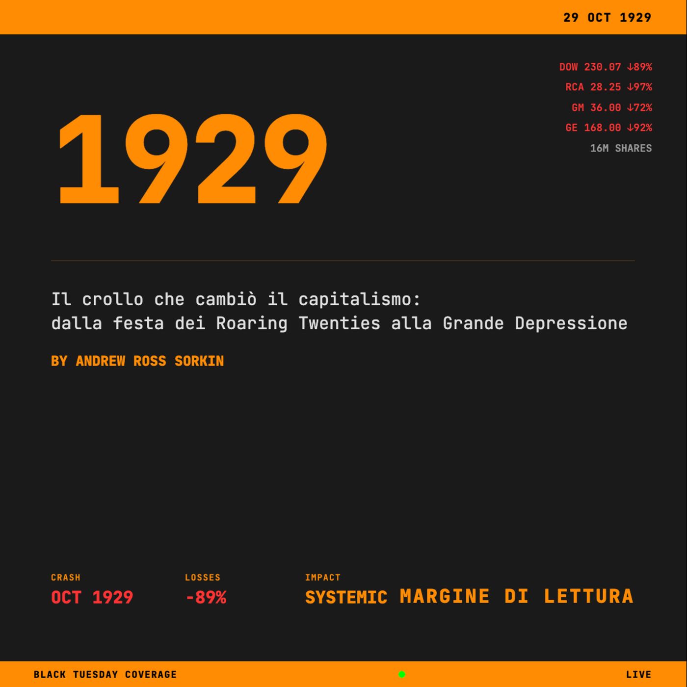 1929 - Il crollo che cambiò il capitalismo: dalla festa dei Roaring Twenties alla Grande Depressione episode artwork