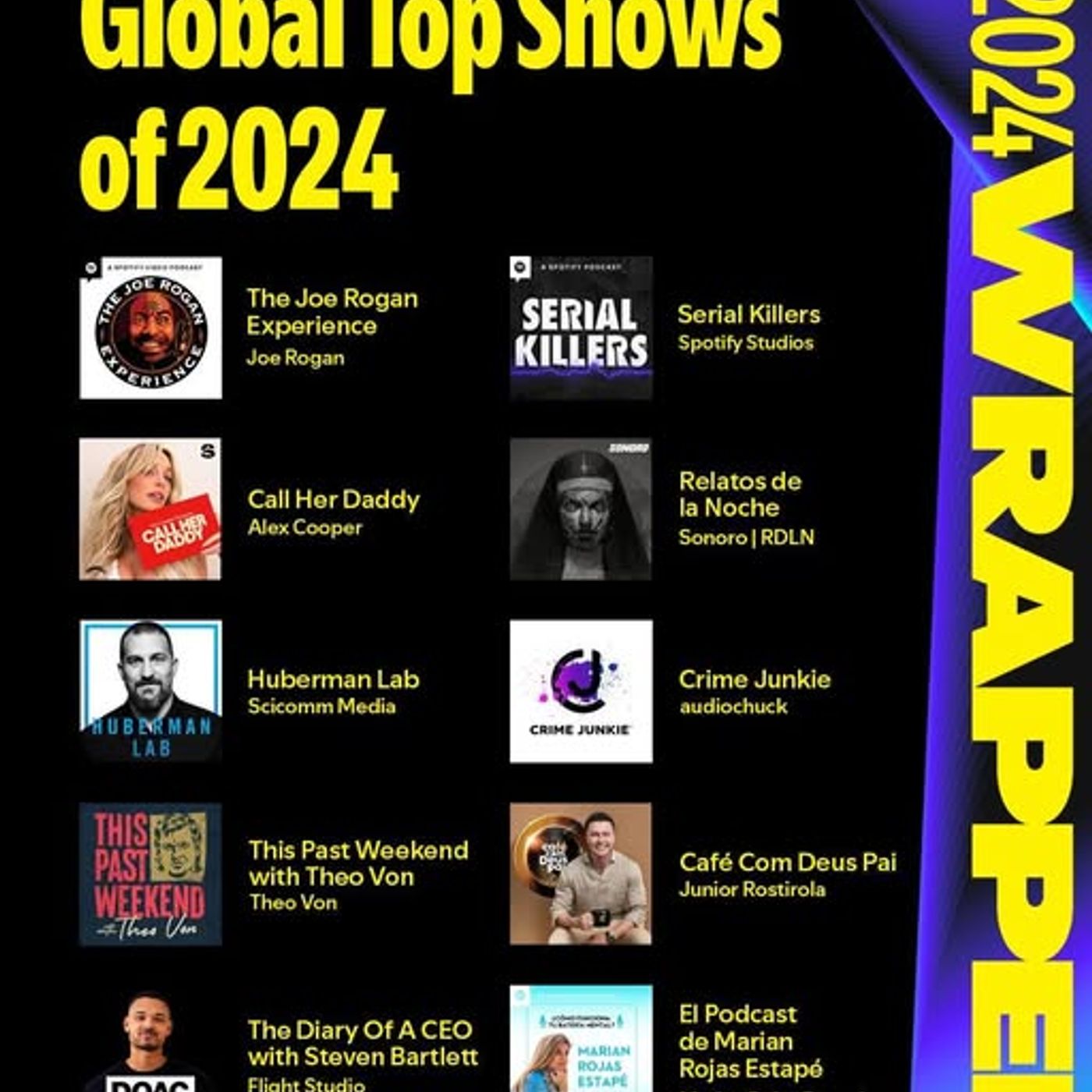 The Best Podcasts of 2024 Unwrapped episode artwork