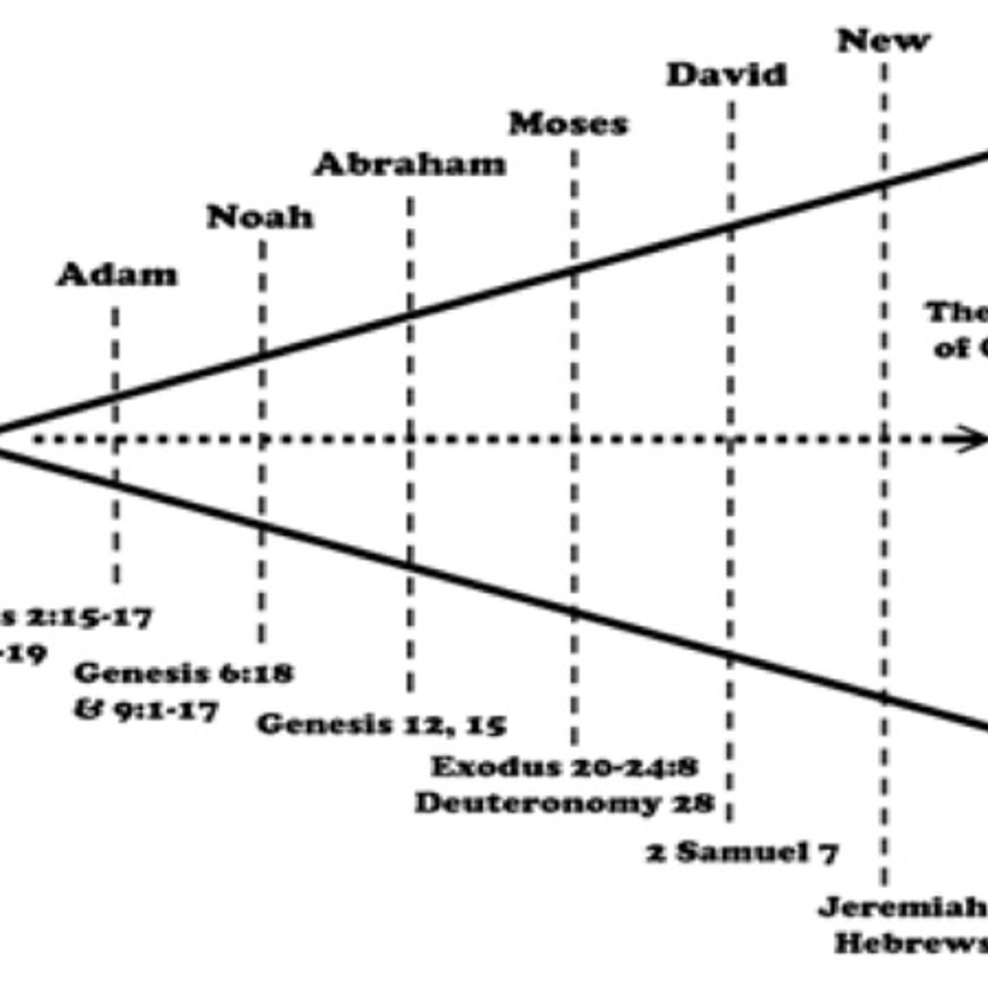Is This The Church? Weekly Broadcast #153 - Jesus And Hollywood: The Chosen (B508)[P. 32] episode artwork