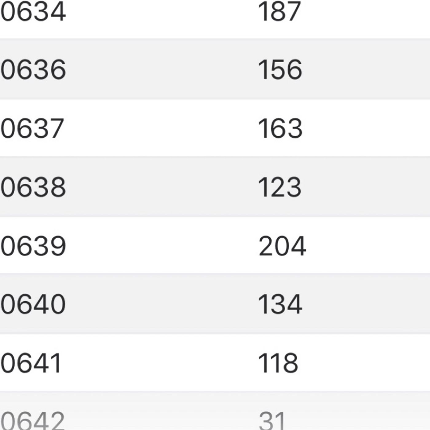 The Rebel Music & Food Review