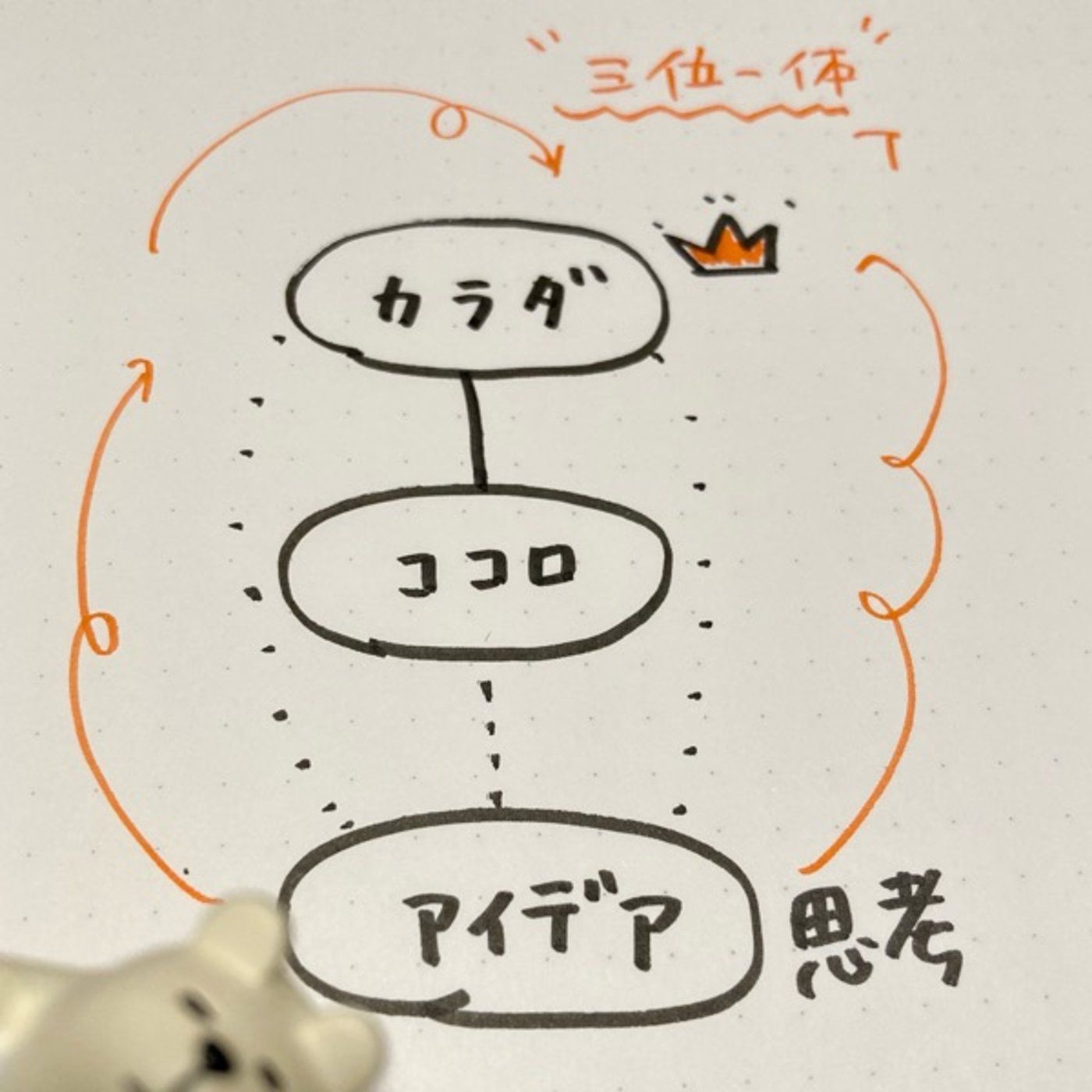 トリニティなわたし〜からだ・ココロ・思考〜 episode artwork