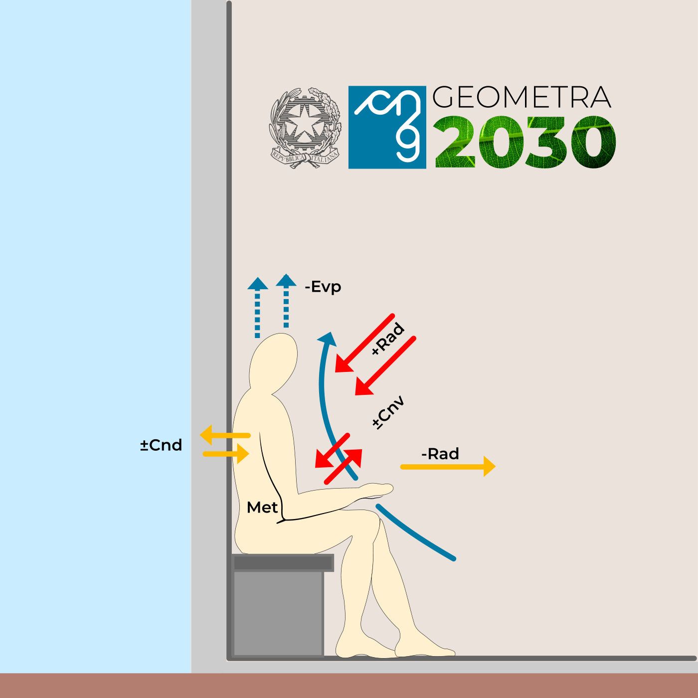 Geometra 2030