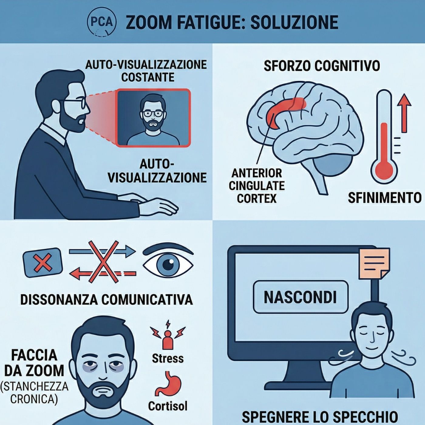 56 | L’Orrore di vedersi parlare: la Zoom fatigue