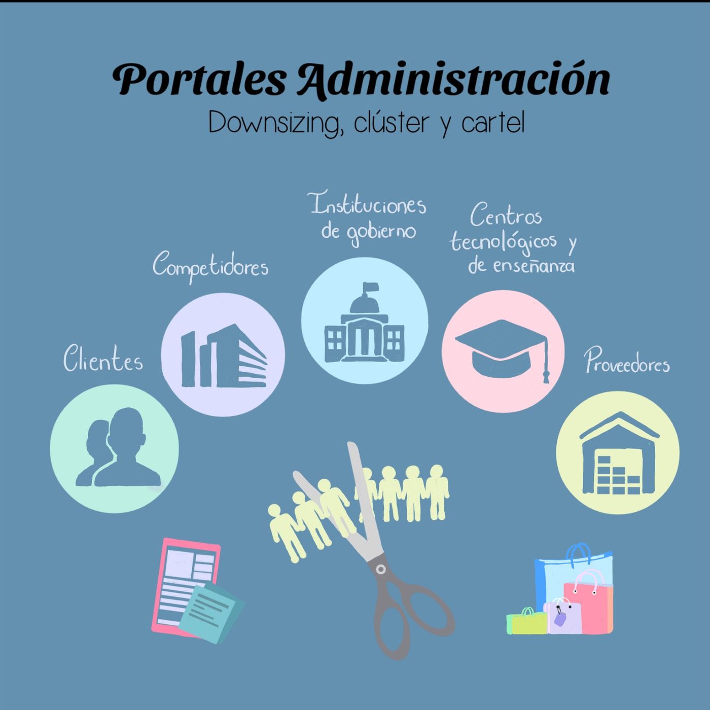 Portales Administración