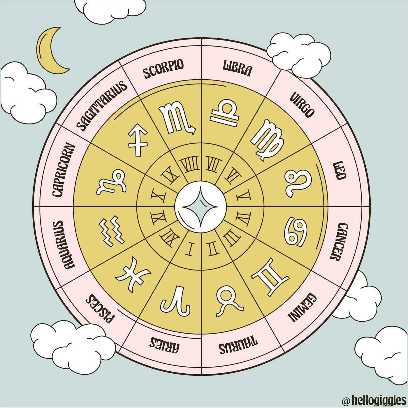 The Elements & Astrology