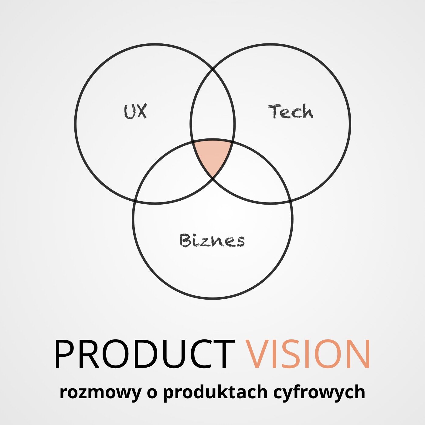 Product Vision пример. Product Vision Board. Product Vision Template.