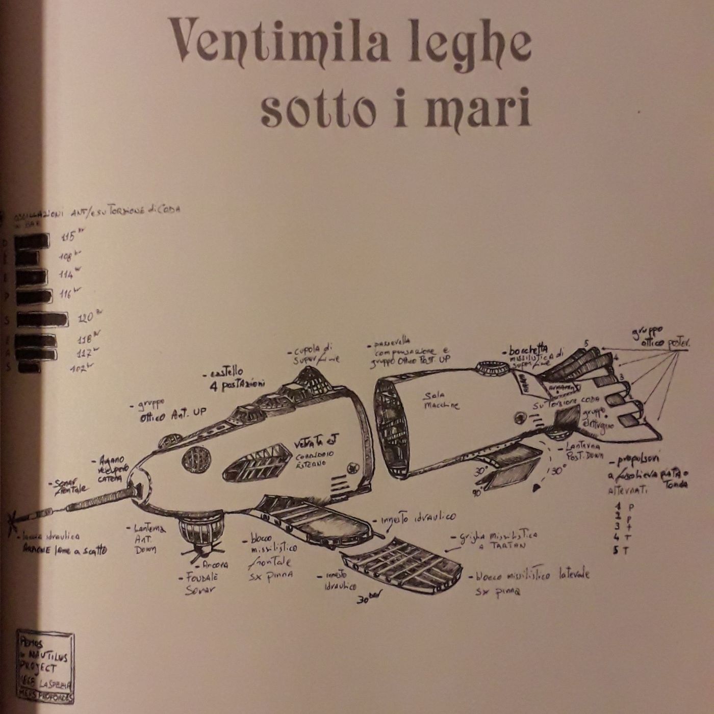 Ventimila leghe sotto i mari episode artwork