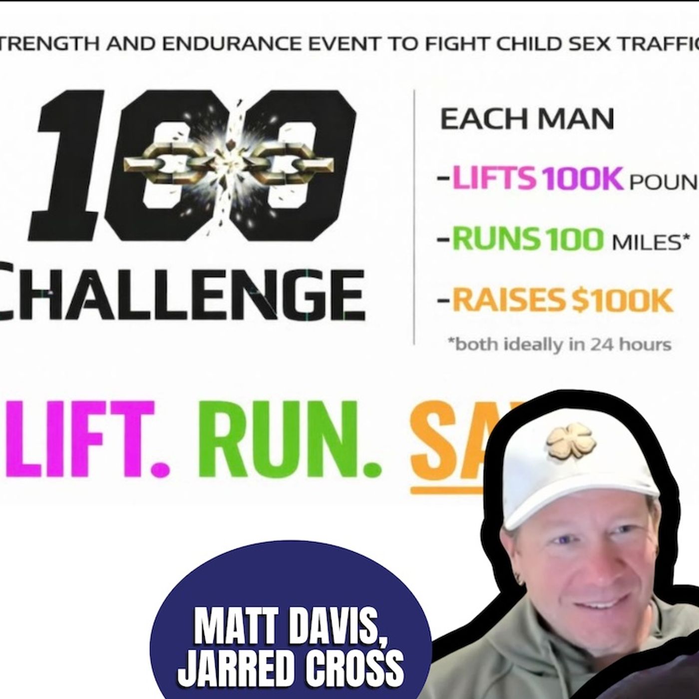 100Challenge4Kids | Jarred Cross, Matt Davis (TPC #2,063)