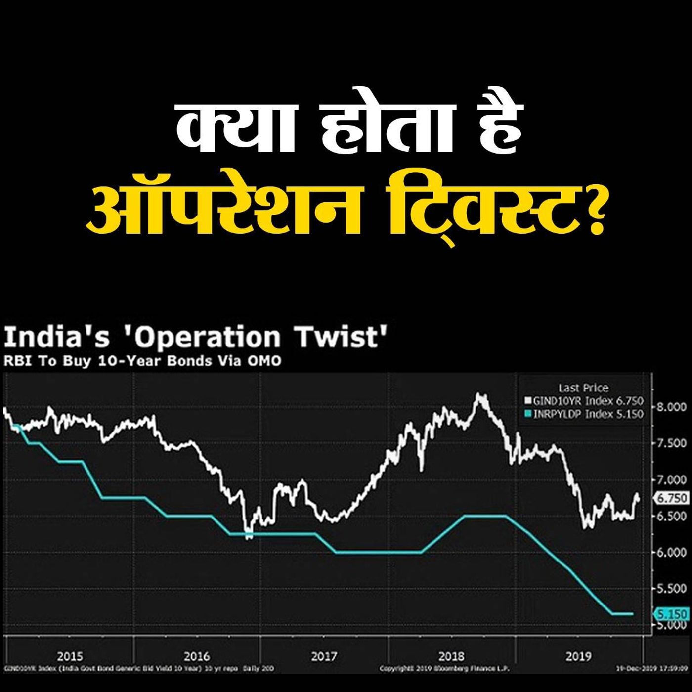 अमेरिका की तर्ज़ पर आरबीआई ने अपनाया ऑपरेशन ट्विस्ट