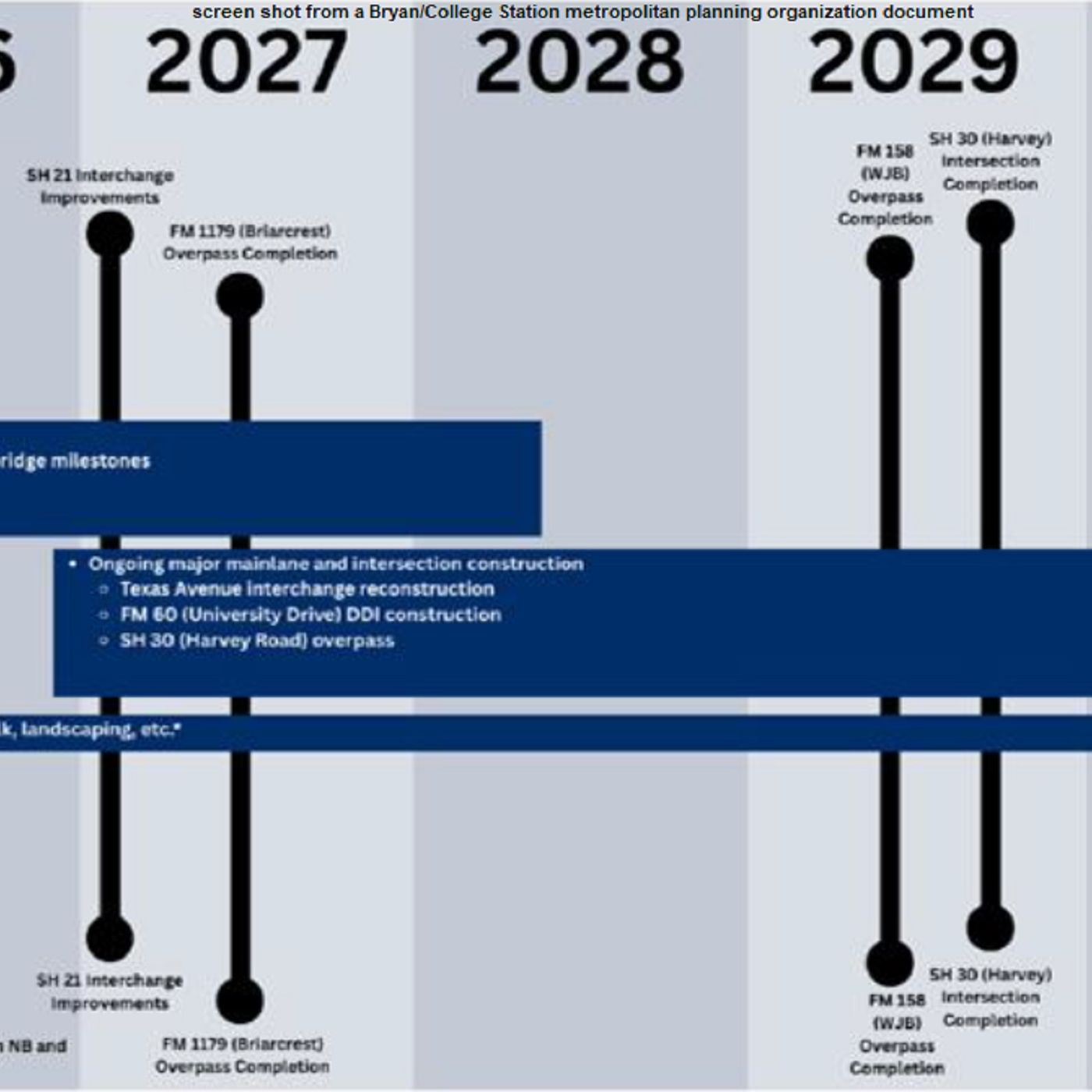Big 6 timetable presented at the B/CS chamber of commerce economic outlook conference episode artwork