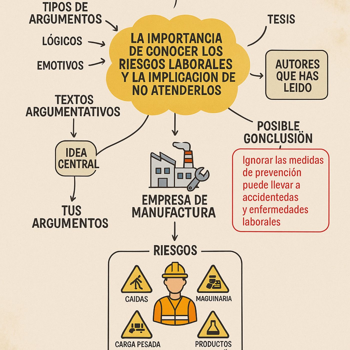 Empresa De Construcción Civil