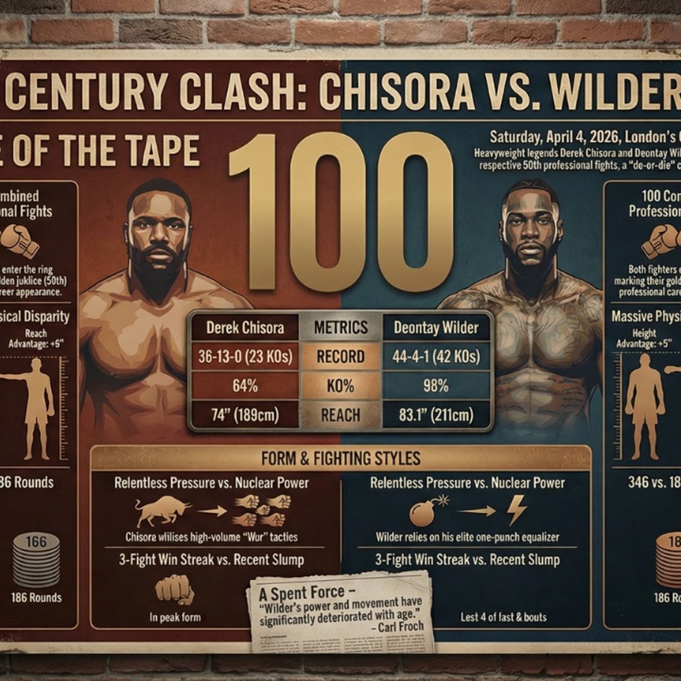 Chisora vs Wilder: Who Wins