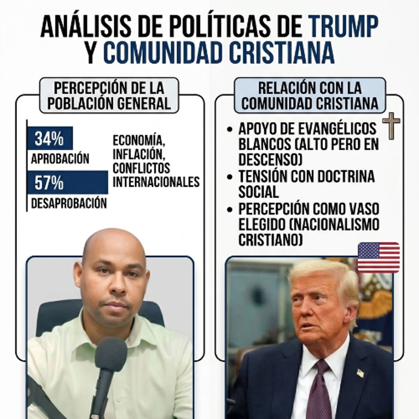 Donald Trump y la percepción de los cristianos en EE.UU - Smaily Rosario