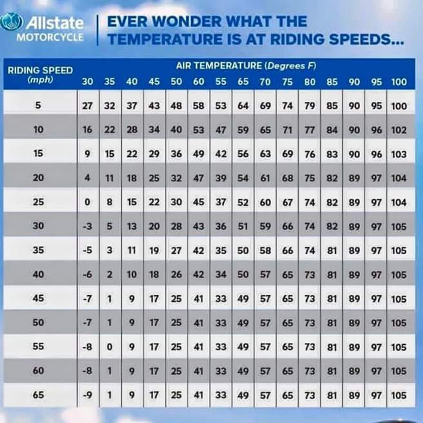 4-24-22 Daily, (7min)Mid-Atlantic Warmth Today. Hot Winds Developed In North Platte, Ongoing Blizzard In North Dakota, Severe Weather Risk..