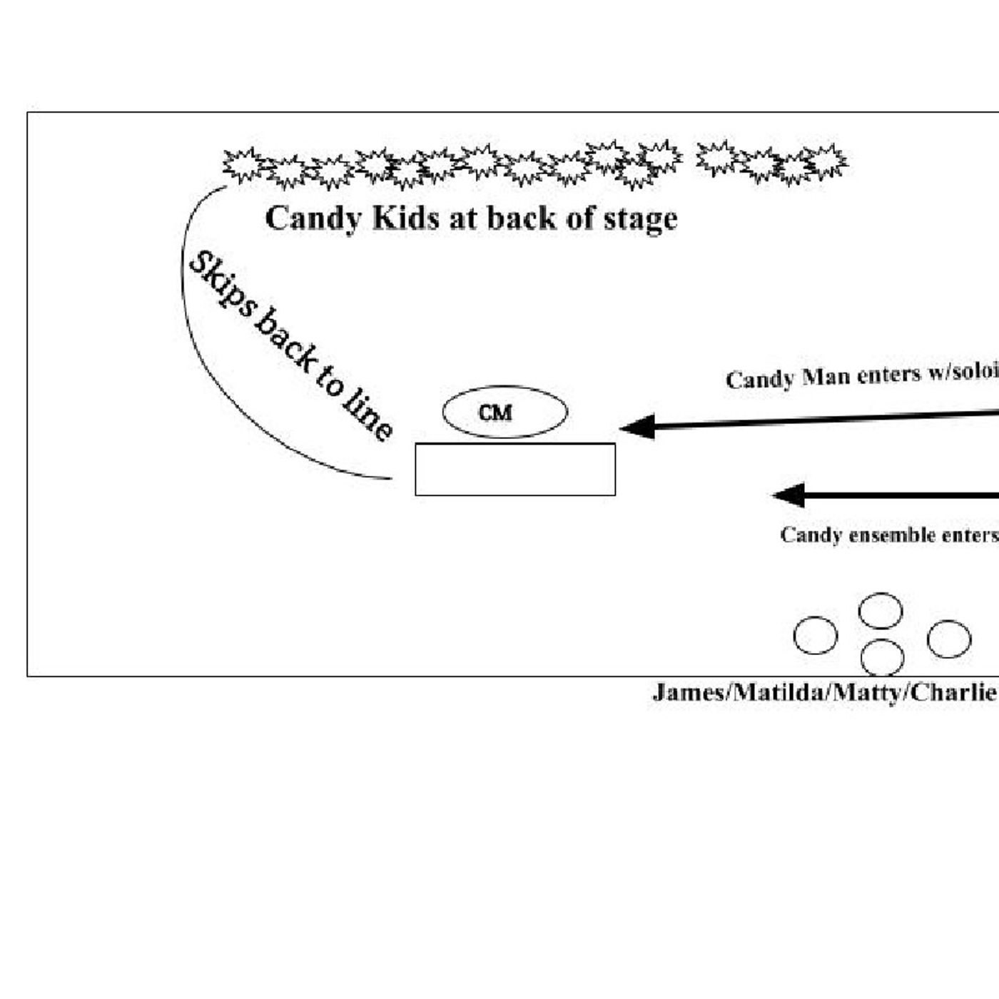 Episode 56 - Beginning Of Rehearsals Episode 56 - Beginning Of Rehearsals