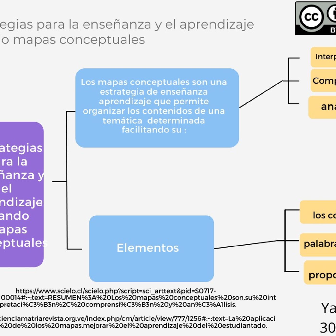 educación en musica