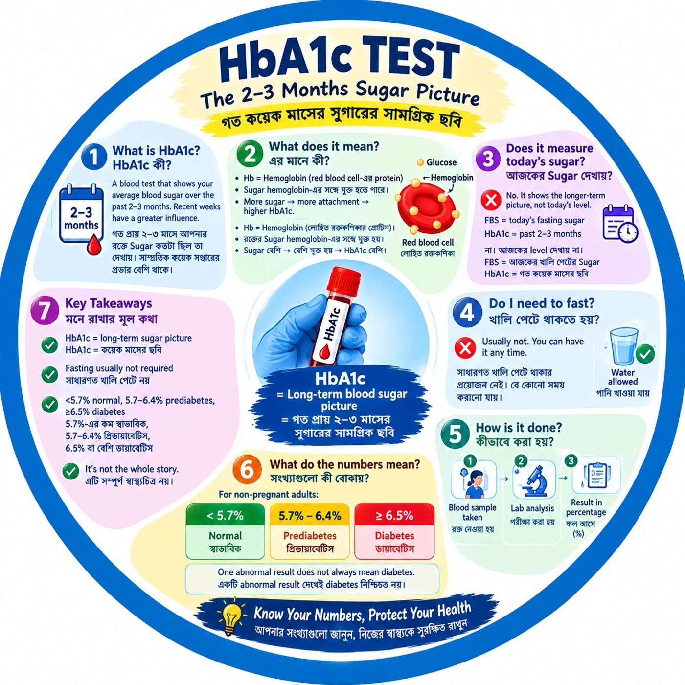 EP- 324|  HbA1c: Your 3-Month Sugar Report made simple explained: — ৩ মাসের Sugar Report সহজ ভাষায় | wellness podcast series episode artwork