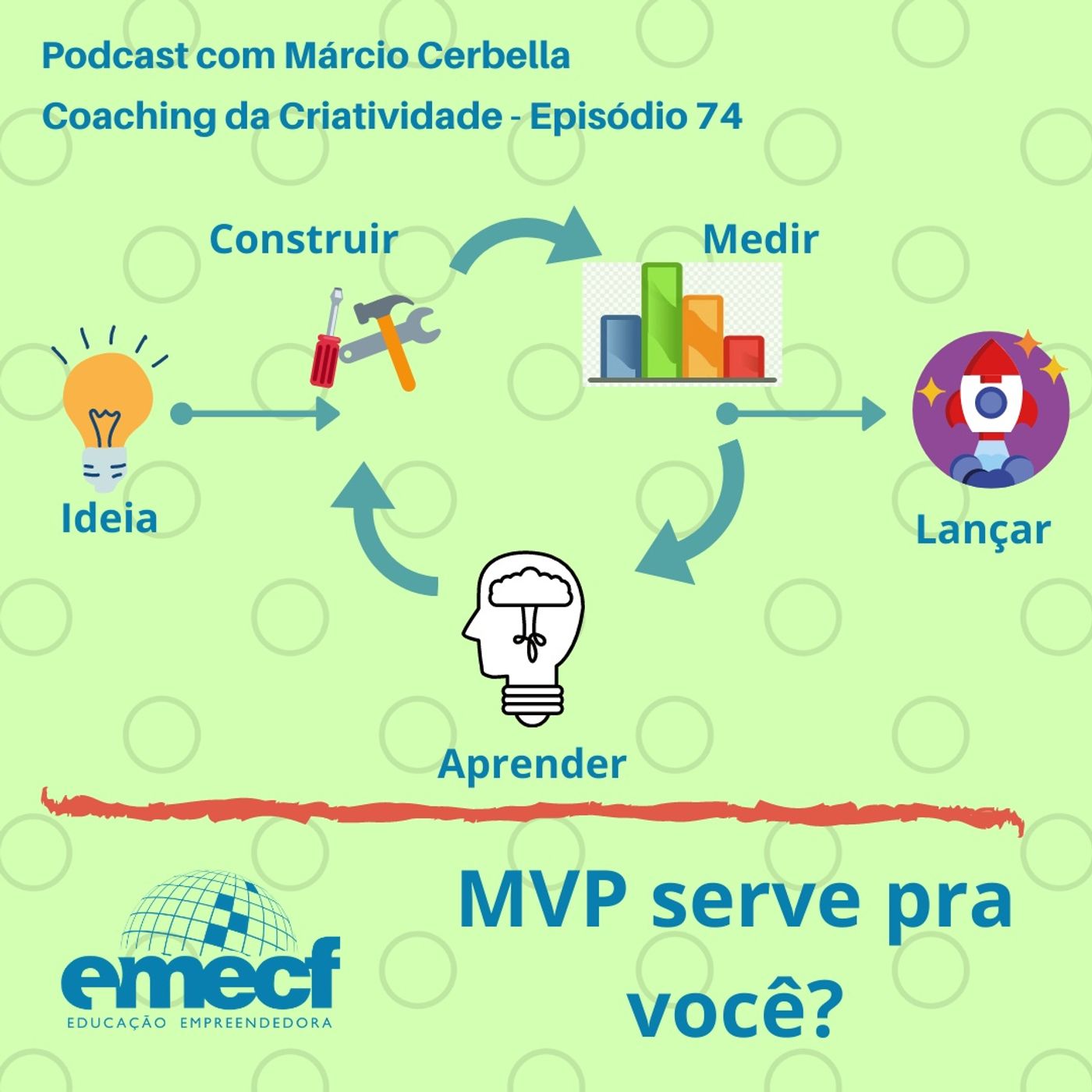 Coaching da Criatividade