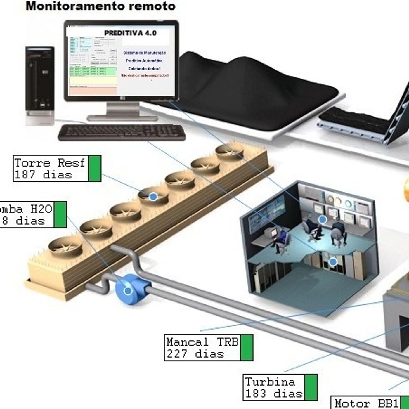 Profissionais da Manutenção