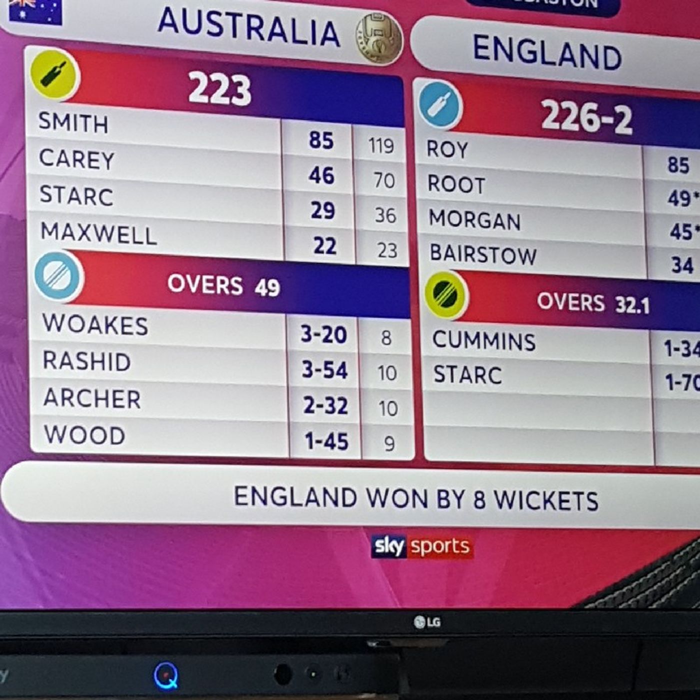 E16 Ashes Headingley Day 3