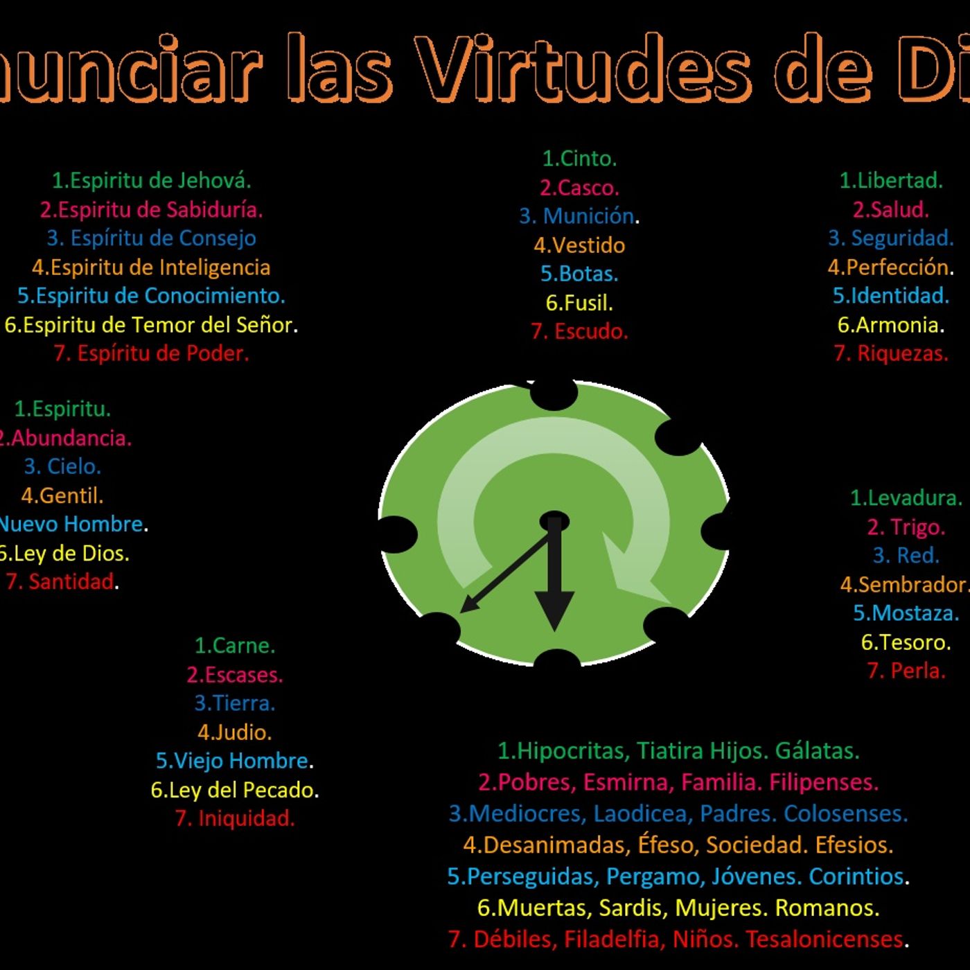 Tratamiento_de_la_Debilidad(720p)