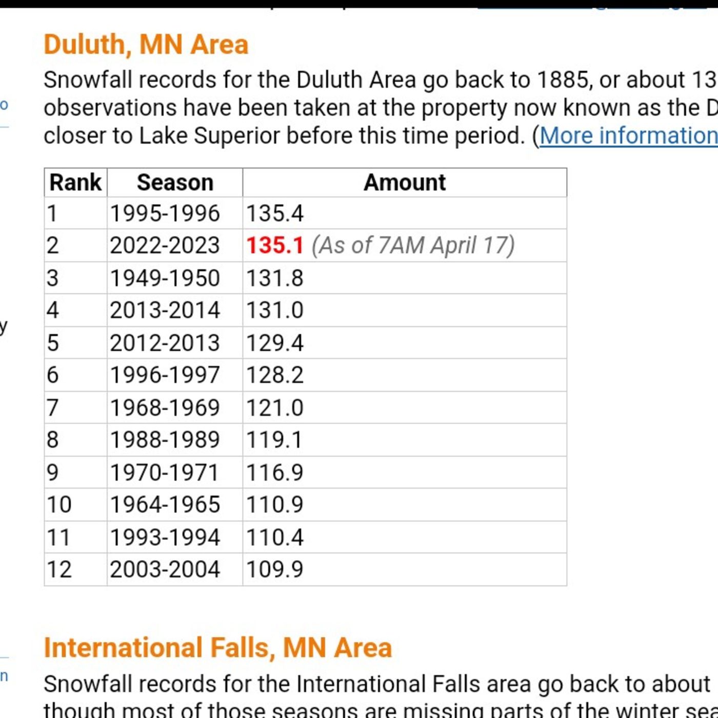Fire Danger, Severe Weather, Record shattering snowfall April 18th - 20th 2023