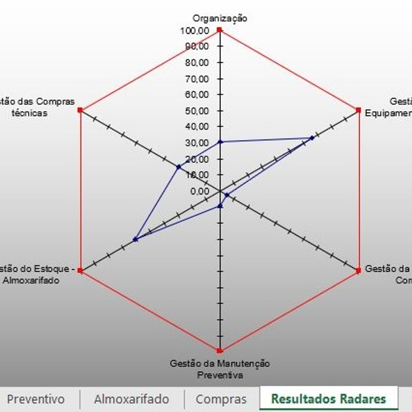 Profissionais da Manutenção