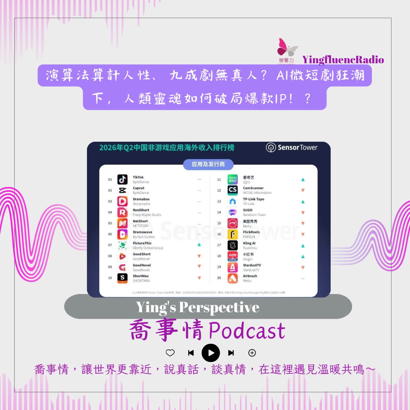 EP313 瑩響力電台-喬事情-90-2026-9-25 【喬事情】演算法算計人性、九成劇無真人？AI微短劇狂潮下，人類靈魂如何破局爆款IP！ episode artwork