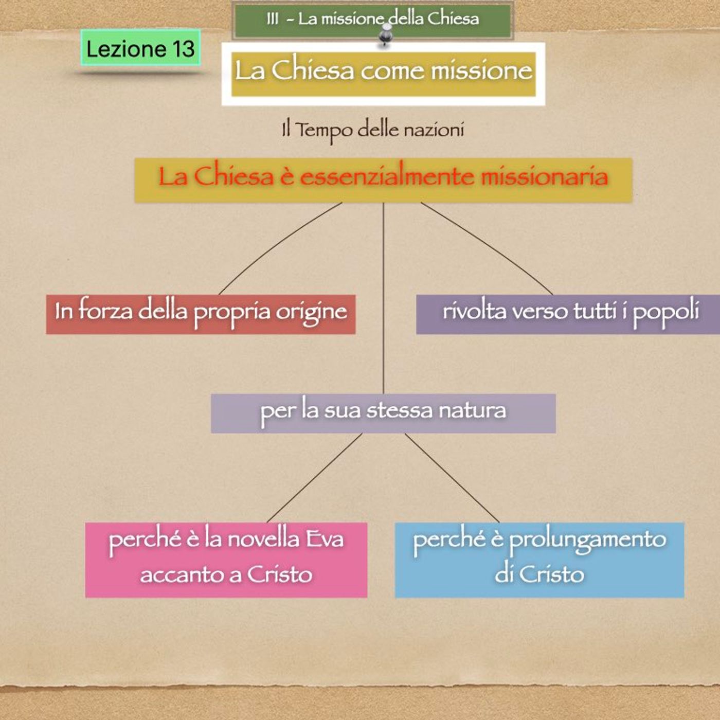 DM-13 La Chiesa come missione