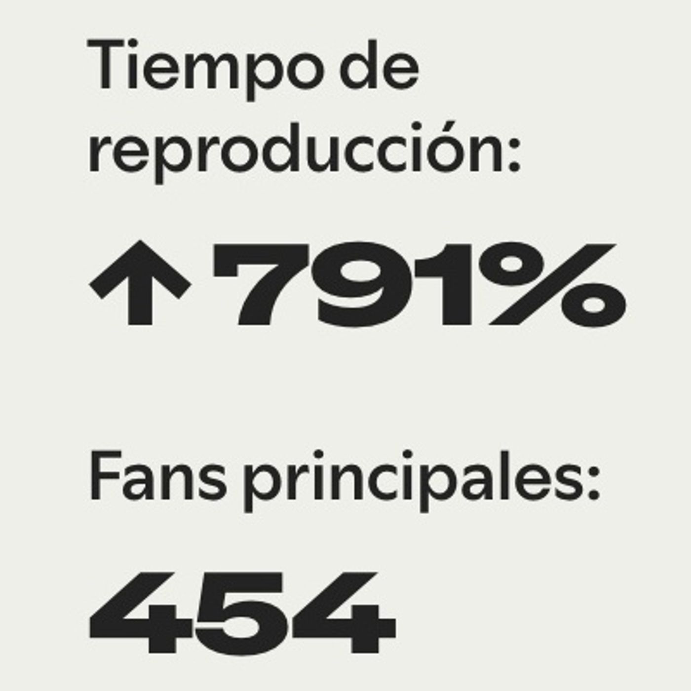 Spotify WRAPPED : Gracias Amigos!