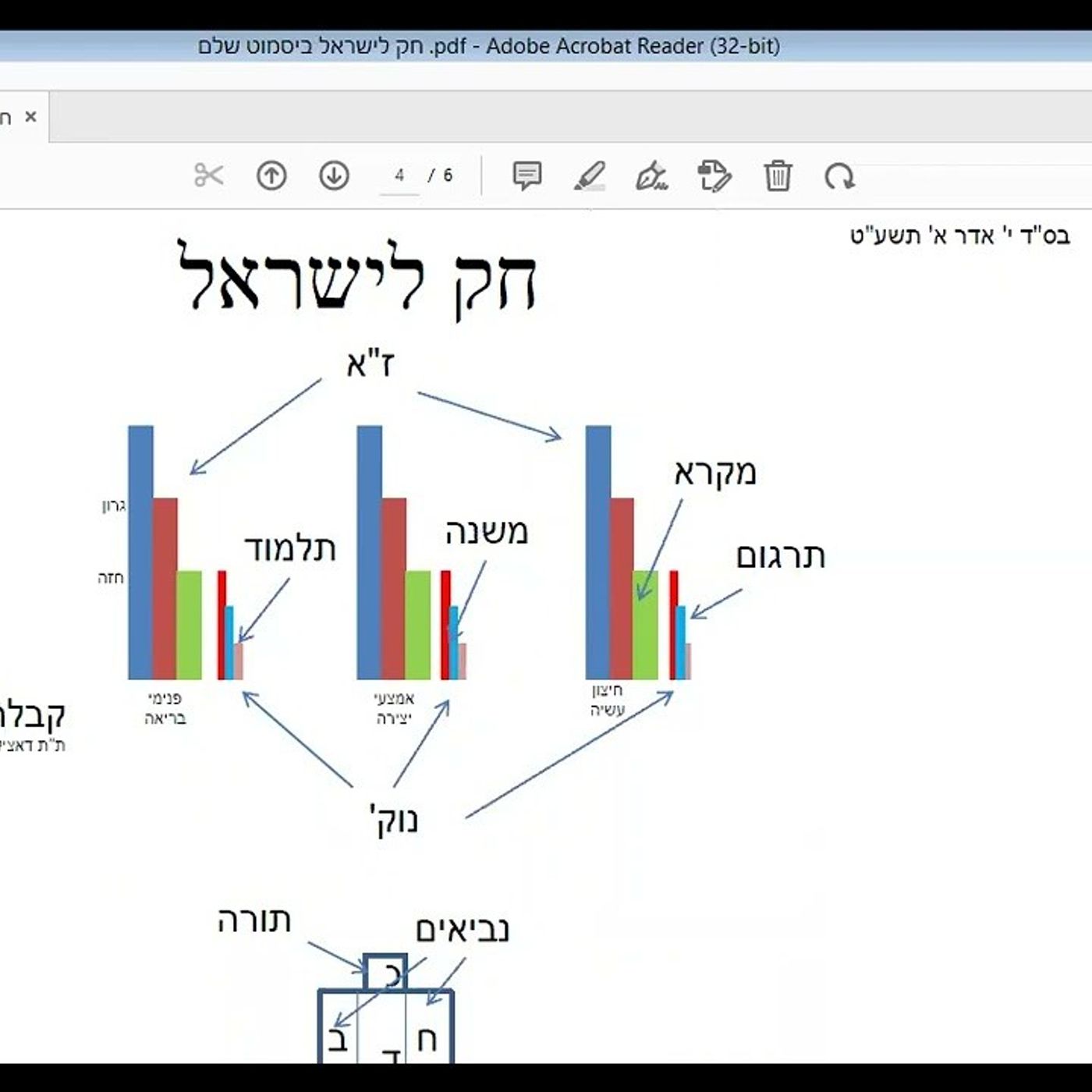 הרב יהושע ביסמוט - חק לישראל - תשפ"ג - חק לישראל - שיעור 01 episode artwork