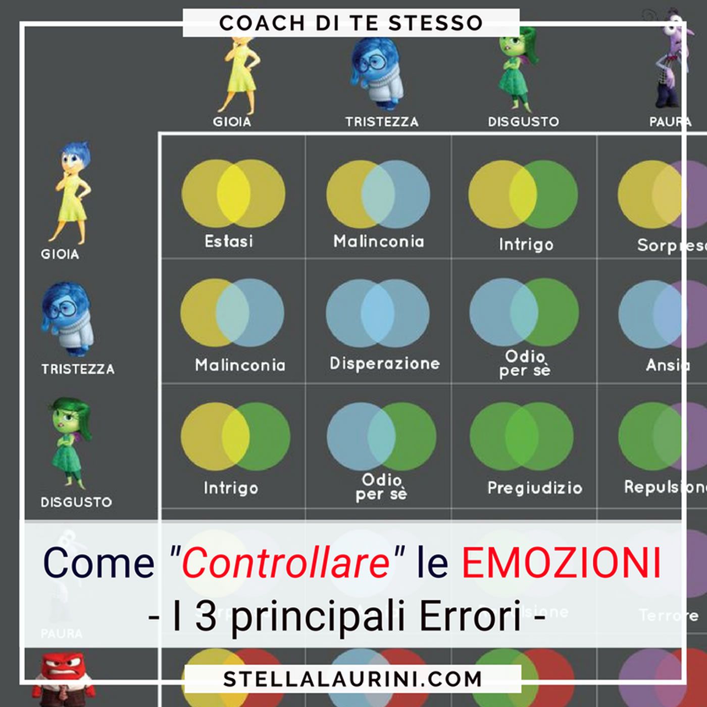 Diventa Coach di Te Stesso