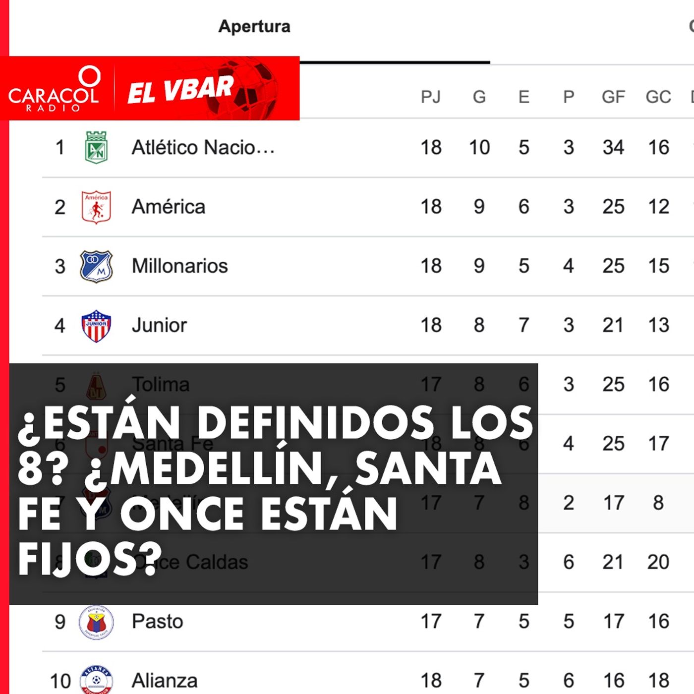 ¿Están definidos los 8? ¿Medellín, Santa Fe y Once están fijos?