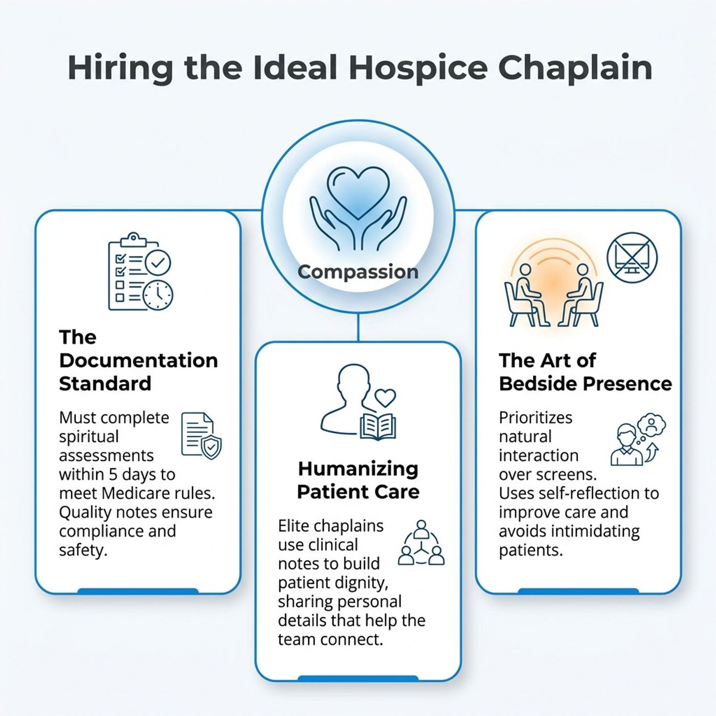 Title: What to Look for in a Hospice Chaplain: Documentation, Care, and Beyond episode artwork