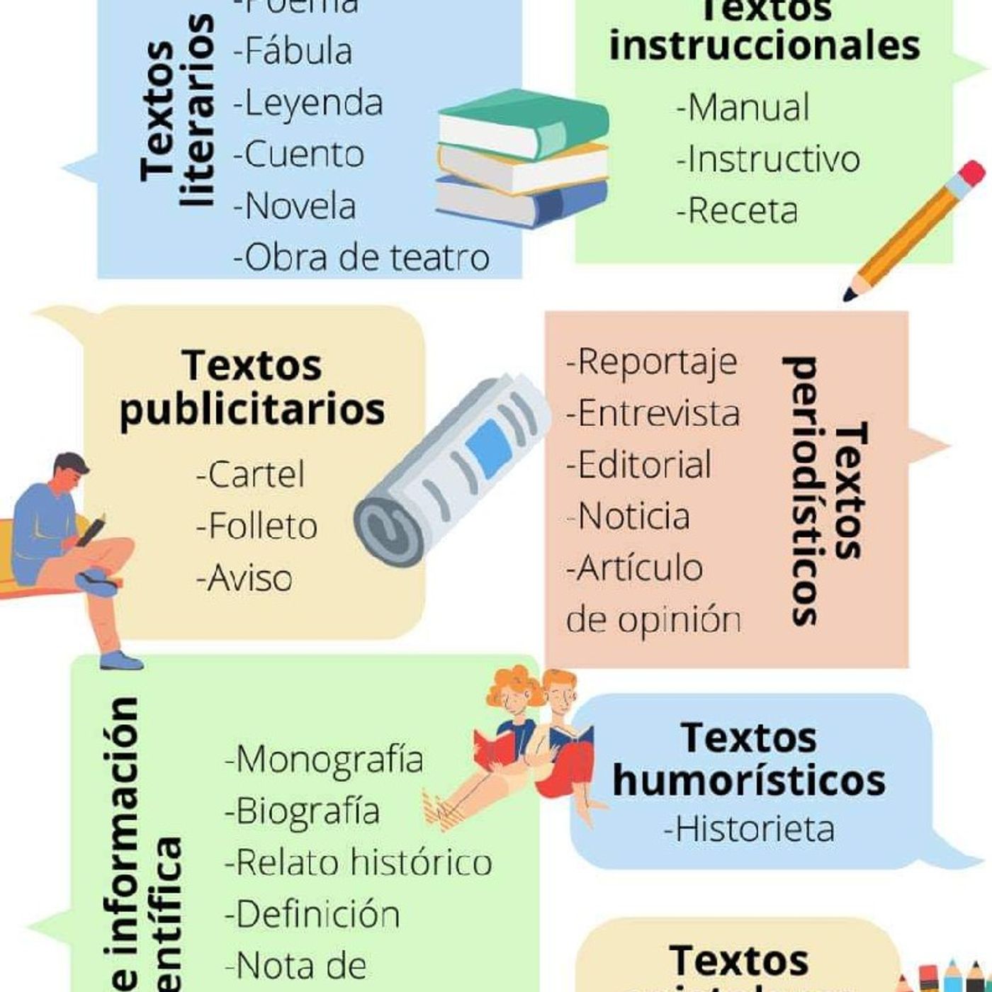 Comunicación Y Redacción