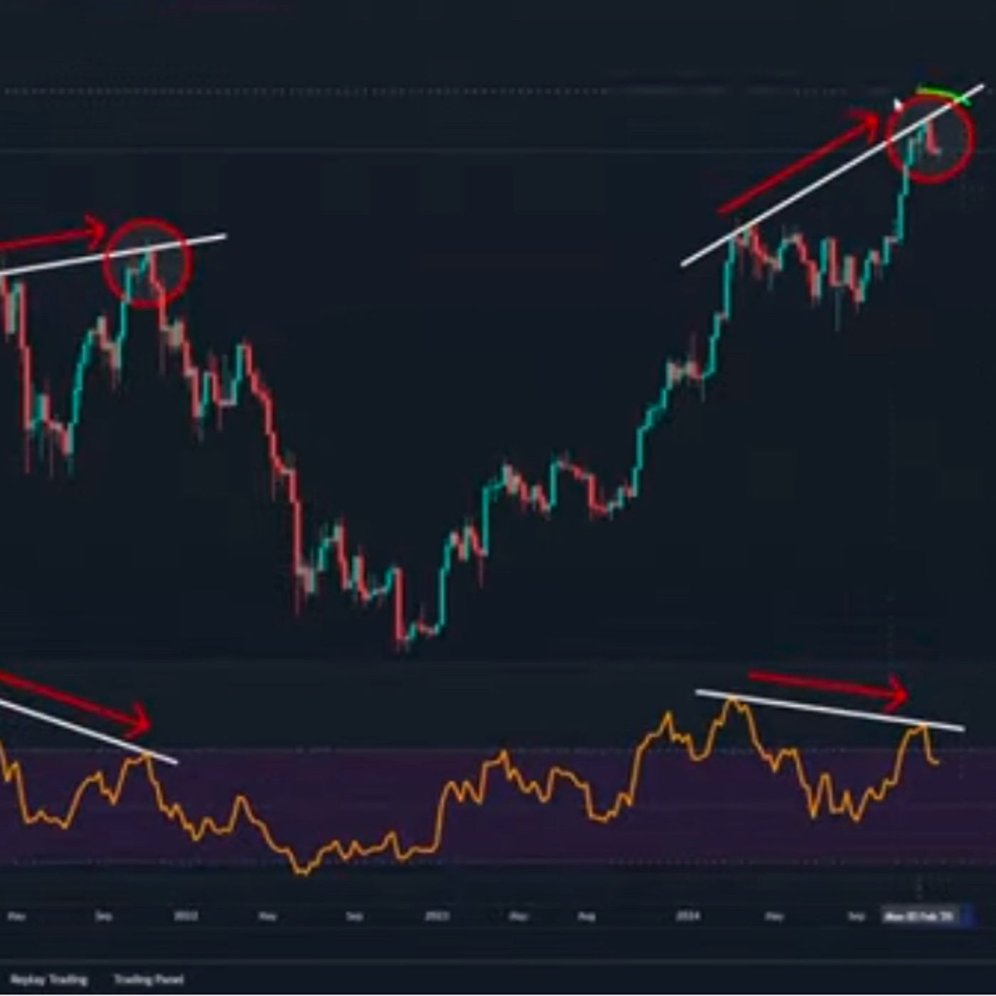 S44 E15: Will The Volatility Of The Bitcoin Cryptocurrency Eventually Bring About It’s Downfall