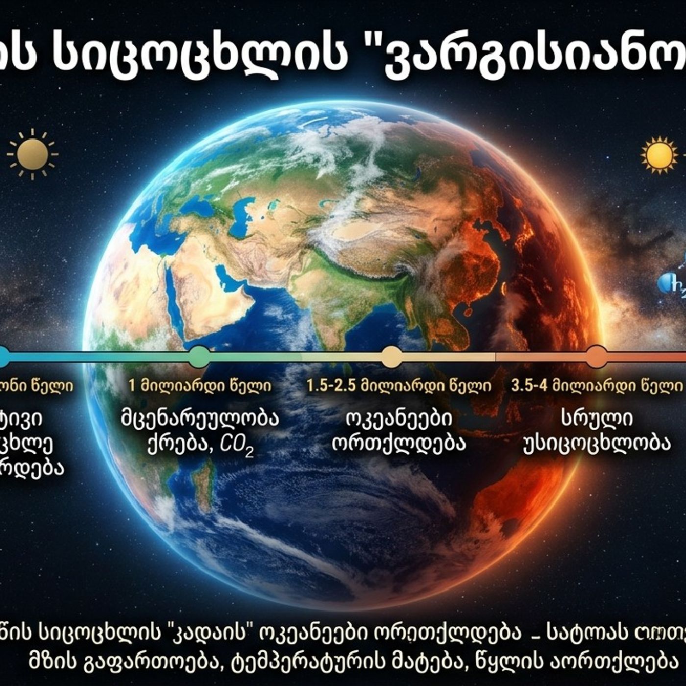 დედამიწის სიცოცხლის "ვარგისიანობის ვადა" episode artwork